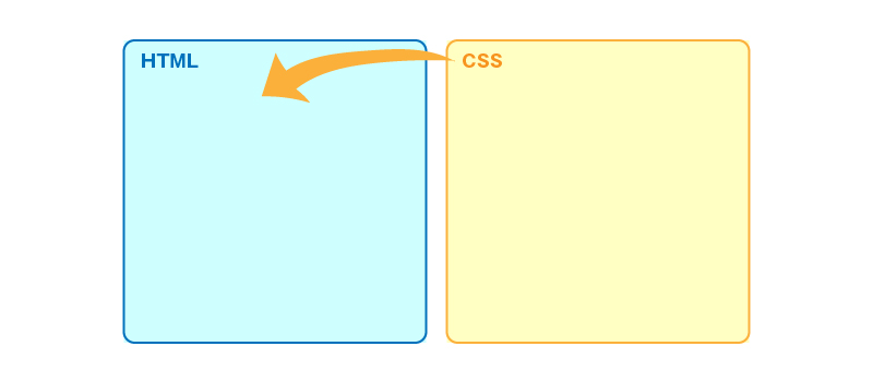 外部CSSファイルをHTMLに呼び出す方法